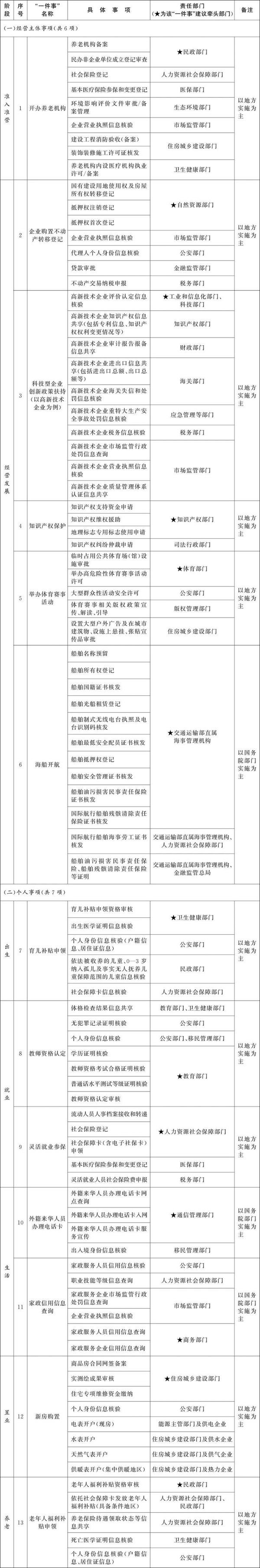 
地坛医院黄牛号贩子票贩子代网上预约代挂号电话“高效办成一件事”再扩容，这次聚焦哪些事？