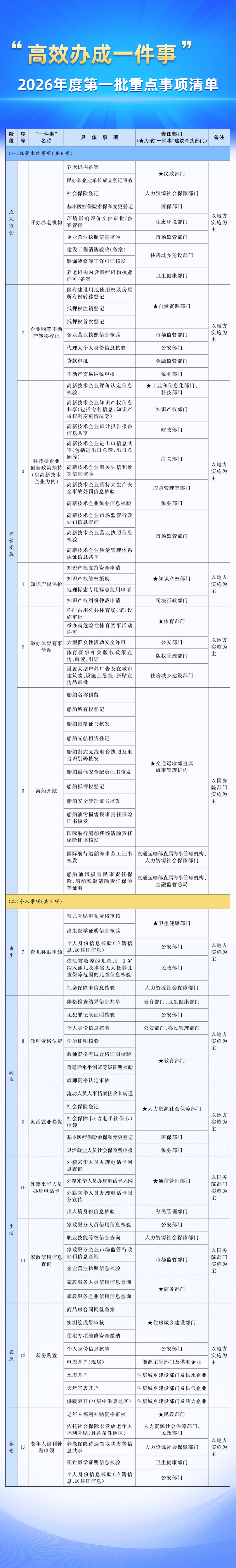 上海市第六人民医院张长青韩培贾伟涛黄牛挂号电话关系育儿补贴申领、新房购置……这些事,今年高效办