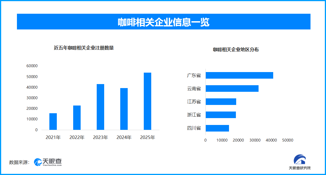 
302医院黄牛号贩子票贩子代网上预约代挂号电话云南咖啡从深山走向世界 现存咖啡相关企业超26.3万家