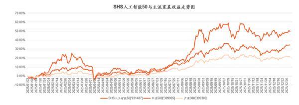 广州市妇女儿童医疗中心黄牛号贩子票贩子代网上预约代挂号电话一键布局A+H股AI龙头 稀缺ETF精准卡位三地机遇