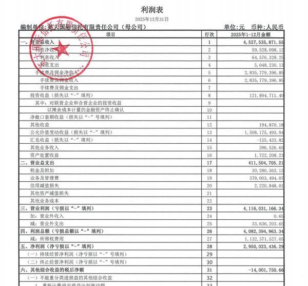 
医学科学院肿瘤医院黄牛号贩子票贩子代网上预约代挂号电话英大信托2025年营收同比增长53.14% 净利同比增长65.94%