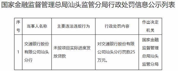 
安定医院黄牛号贩子票贩子代网上预约代挂号电话交通银行汕头分行违规被罚 未按项目实际进度发放贷款