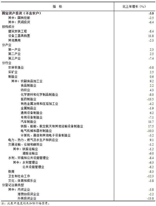 
上海华山医院黄牛号贩子票贩子代网上预约代挂号电话国家统计局：2025年全国固定资产投资(不含农户)485186亿元