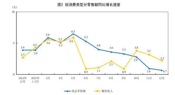 
广州市妇女儿童医疗中心黄牛号贩子票贩子代网上预约代挂号电话国家统计局：2025年社会消费品零售总额501202亿元 增长3.7%