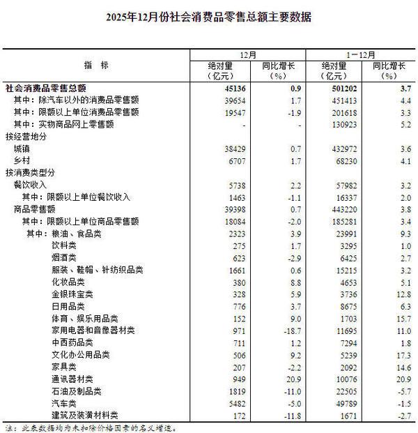 
广州市妇女儿童医疗中心黄牛号贩子票贩子代网上预约代挂号电话国家统计局：2025年社会消费品零售总额501202亿元 增长3.7%