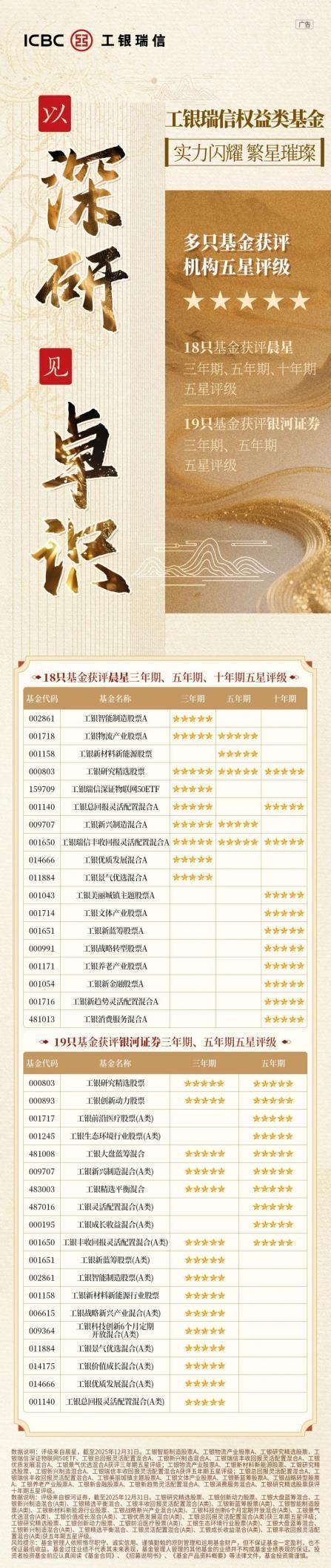 
复旦大学附属肿瘤医院徐科达邵志敏朱耀叶定伟曹达龙吴小华胡夕青张剑张晓伟刘文生张倜朱卫平黄牛挂号电话平台力量驱动长期价值，工银瑞信多只产品中长期业绩绽放