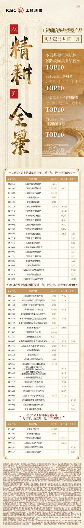 
复旦大学附属肿瘤医院徐科达邵志敏朱耀叶定伟曹达龙吴小华胡夕青张剑张晓伟刘文生张倜朱卫平黄牛挂号电话平台力量驱动长期价值，工银瑞信多只产品中长期业绩绽放