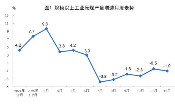 
天津中医药大学第一附属医院黄牛挂号电话国家统计局：2025年规上工业发电量97159亿千瓦时 同比增长2.2%