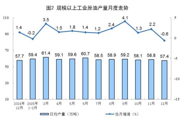 
天津中医药大学第一附属医院黄牛挂号电话国家统计局：2025年规上工业发电量97159亿千瓦时 同比增长2.2%