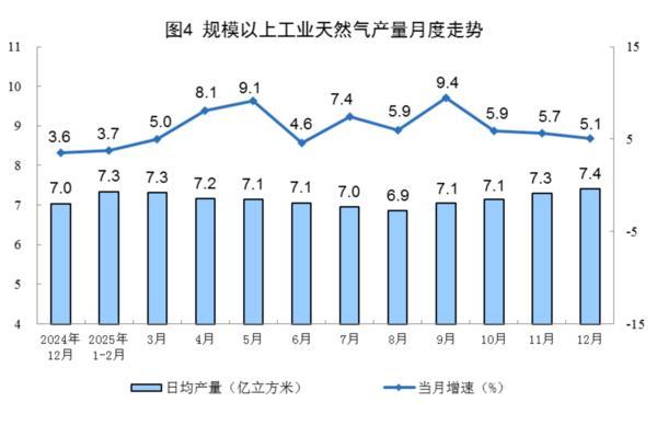 
天津中医药大学第一附属医院黄牛挂号电话国家统计局：2025年规上工业发电量97159亿千瓦时 同比增长2.2%