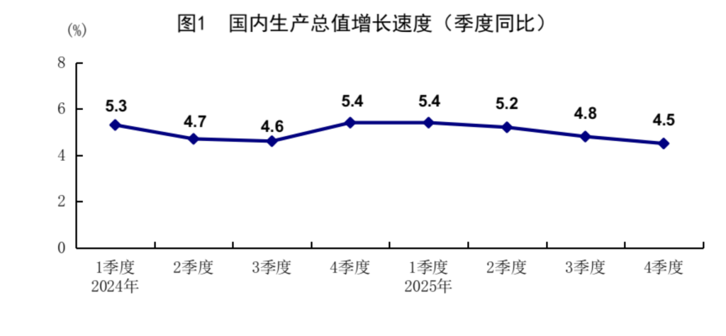 
北大第六医院黄牛号贩子票贩子代网上预约代挂号电话分析｜2025年中国经济增长5%，哪些领域在发力？