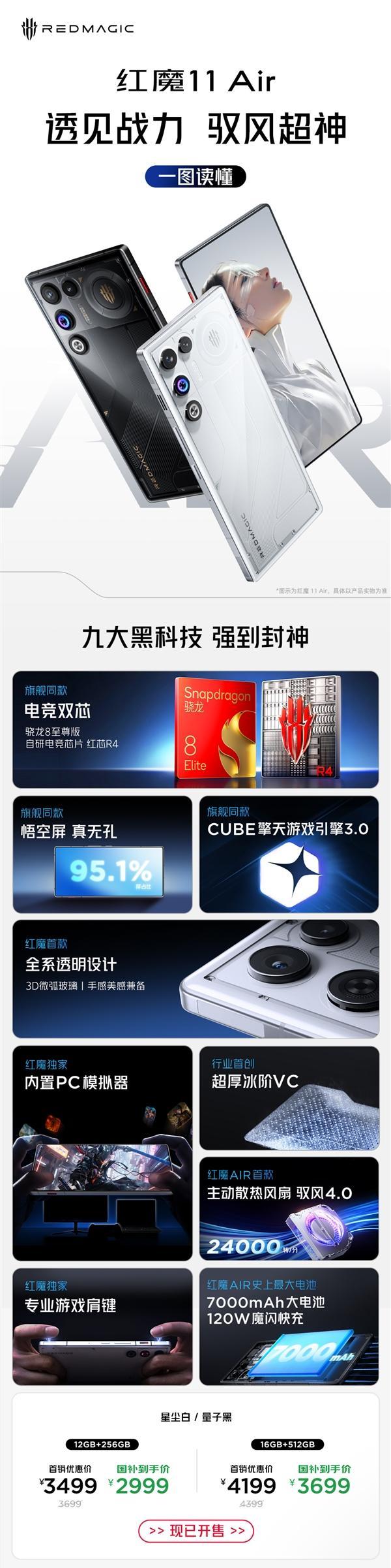 性能最激进的Air手机！一图读懂红魔11 Air手机