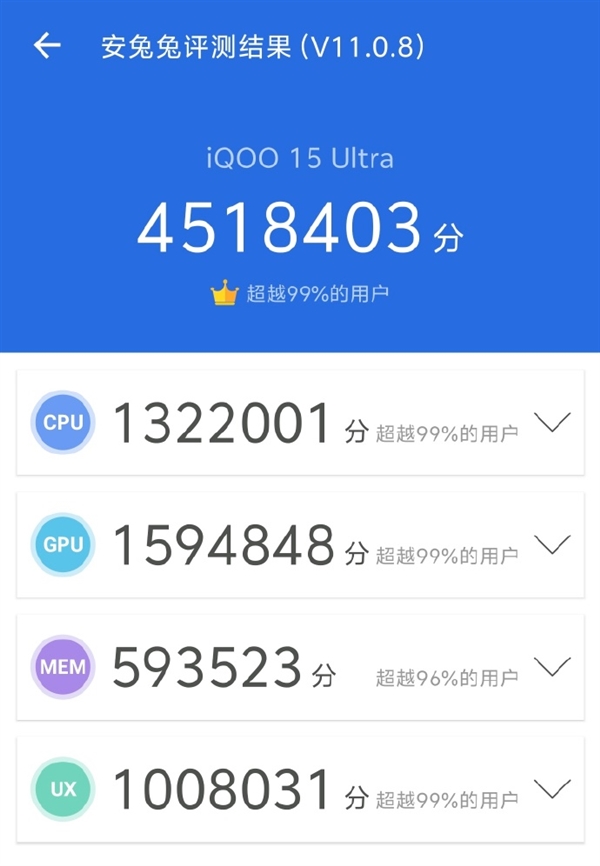 iQOO 15 Ultra跑分出炉：451万行业最高记录
