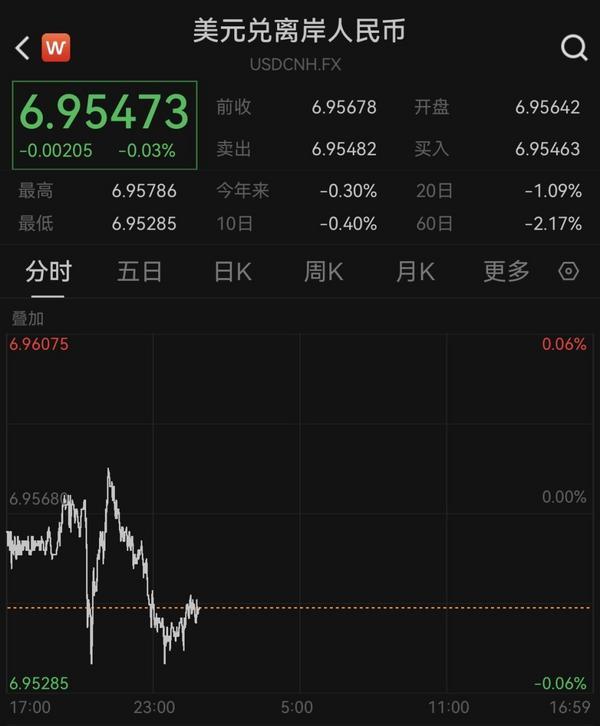 
南京市第一医院王林农黄牛挂号电话人民币对美元即期汇率升破6.96，创32个月新高