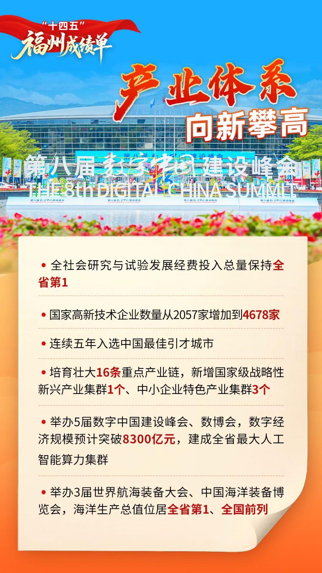 福州市第十六届人民代表大会第五次会议开幕！市政府工作报告出炉