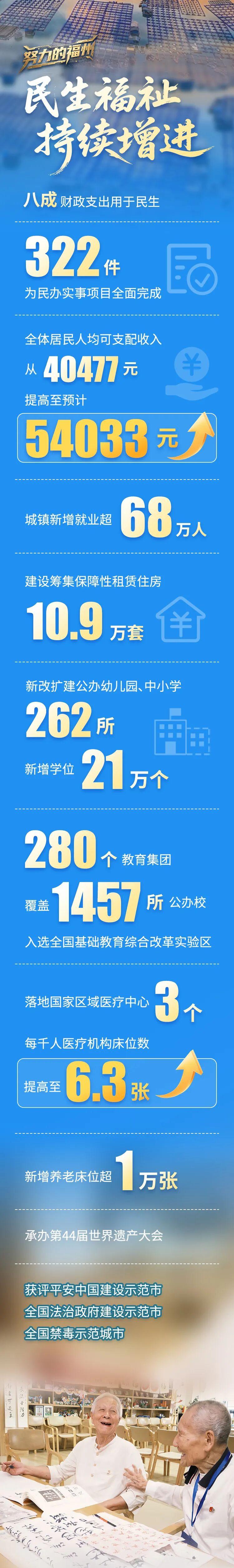 一组数字告诉你，过去五年福州有多努力！