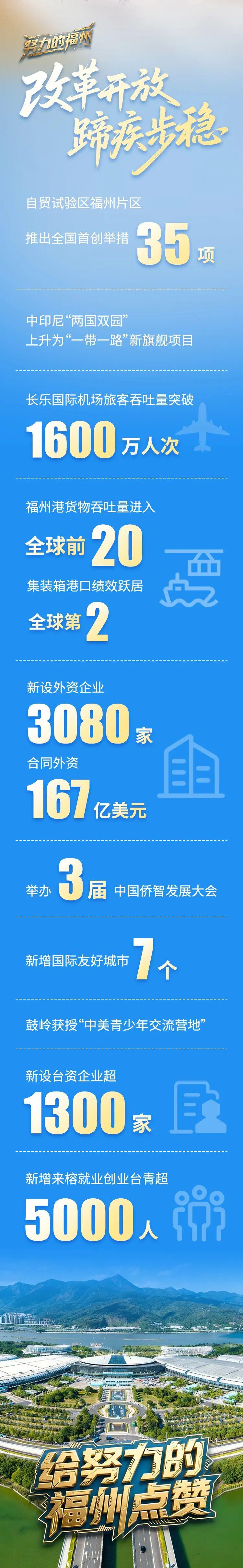 一组数字告诉你，过去五年福州有多努力！