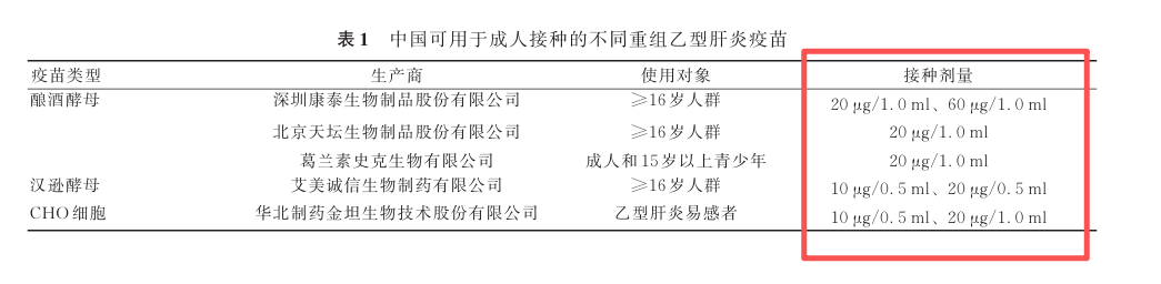 
上海市口腔医院黄牛号贩子票贩子代网上预约代挂号电话10μg、20μg、60μg，乙肝疫苗剂量到底怎么选？这里面有讲究