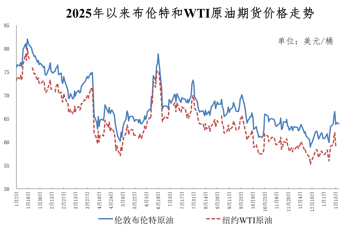
浙江大学医学院附属第二医院刘恺鸣罗巍沈一丁黄牛挂号电话今晚油价上调 加满一箱油将多花3.5元