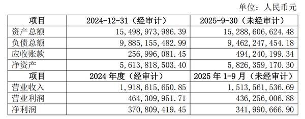 
广东省中医院黄牛号贩子票贩子代网上预约代挂号电话瑞达期货：拟以自有资金5.89亿元购买申港证券合计11.9351%股权