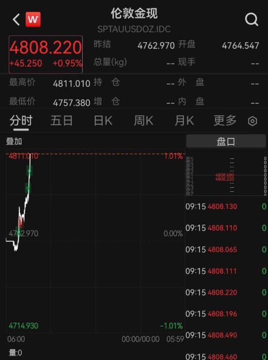 
四惠中医院黄牛号贩子票贩子代网上预约代挂号电话地缘局势紧张加剧 美股下跌、国际金价飙升