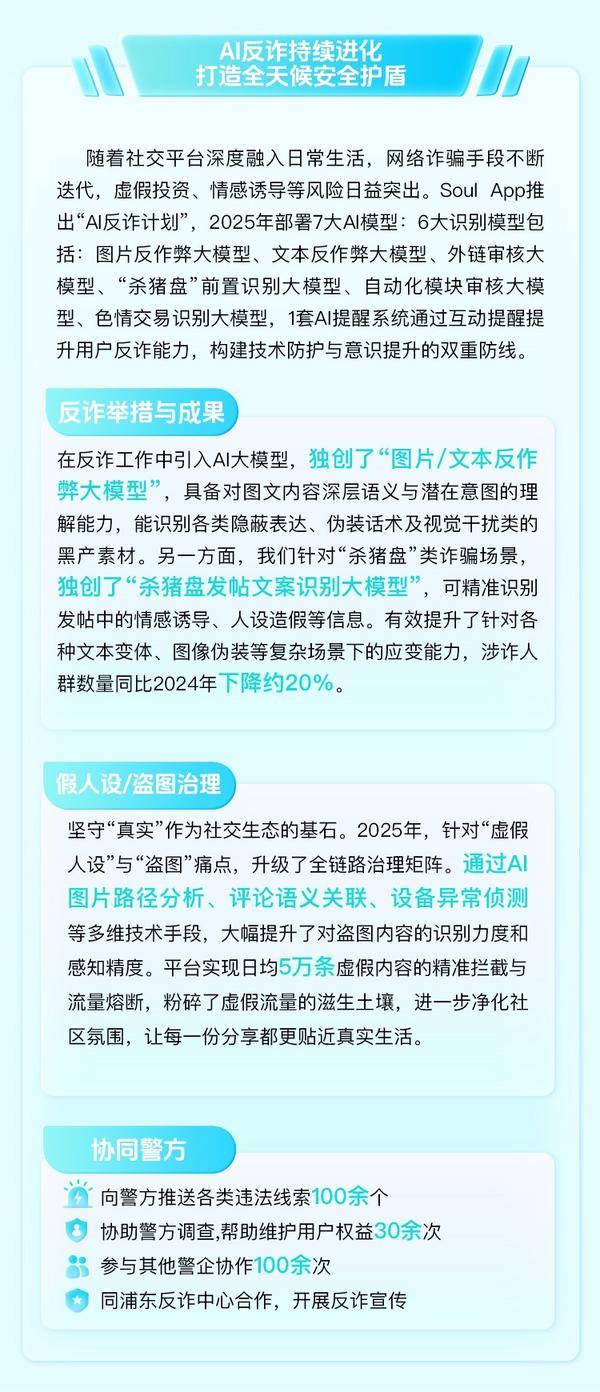 
中山大学附属第三医院黄牛号贩子票贩子代网上预约代挂号电话筑牢社交安全防线，Soul App《2025年度生态安全报告》正式发布
