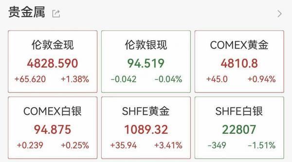
中日友好医院黄牛号贩子票贩子代网上预约代挂号电话4800美元！现货黄金价格续创历史新高