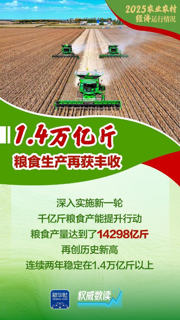 
西安市人民医院黄牛号贩子票贩子代网上预约代挂号电话权威数读｜增产、增收、增强！2025农业农村经济运行“成绩单”来了！