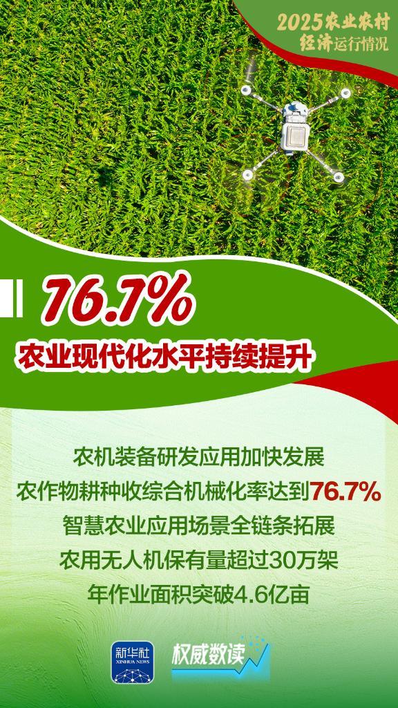 
西安市人民医院黄牛号贩子票贩子代网上预约代挂号电话权威数读｜增产、增收、增强！2025农业农村经济运行“成绩单”来了！