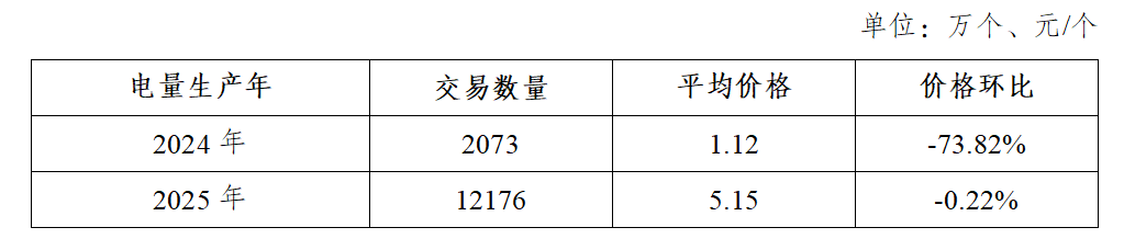 
上海市肺科医院朱余明张鹏谢冬李霞李惠萍李爱武熊安稳陈晓霞周崧雯黄牛挂号电话国家能源局：2025年共计核发绿证29.47亿个