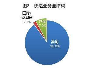 
上海华山医院黄牛号贩子票贩子代网上预约代挂号电话国家邮政局：2025年快递业务量完成1989.5亿件