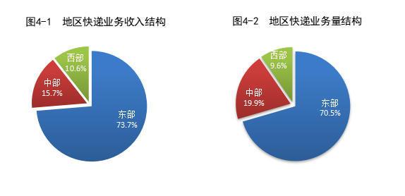
上海华山医院黄牛号贩子票贩子代网上预约代挂号电话国家邮政局：2025年快递业务量完成1989.5亿件