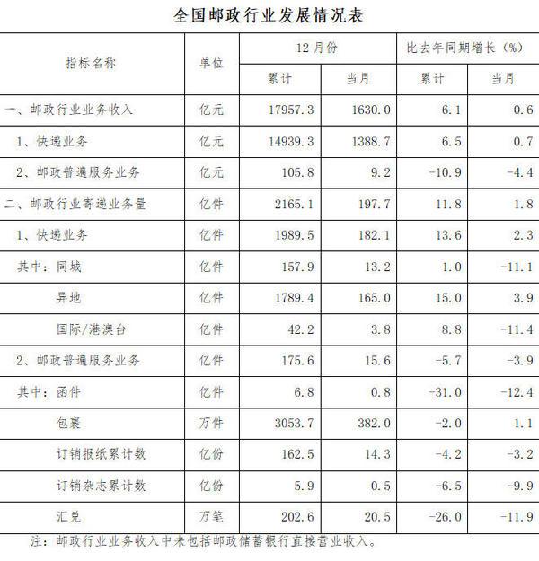 
上海华山医院黄牛号贩子票贩子代网上预约代挂号电话国家邮政局：2025年快递业务量完成1989.5亿件