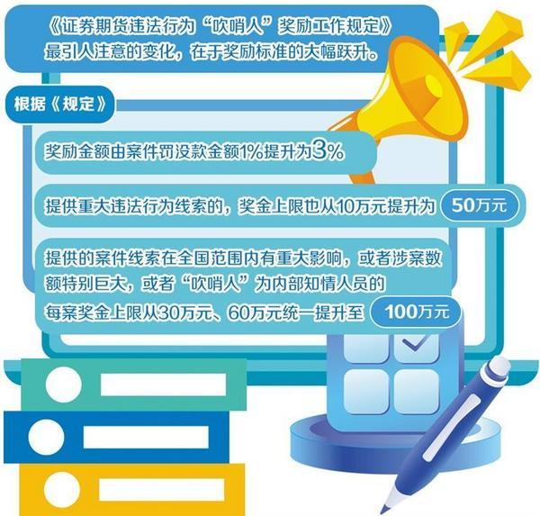 
广州市中医结合医院黄牛号贩子票贩子代网上预约代挂号电话最高100万元 证券期货“吹哨人”奖励大幅提高