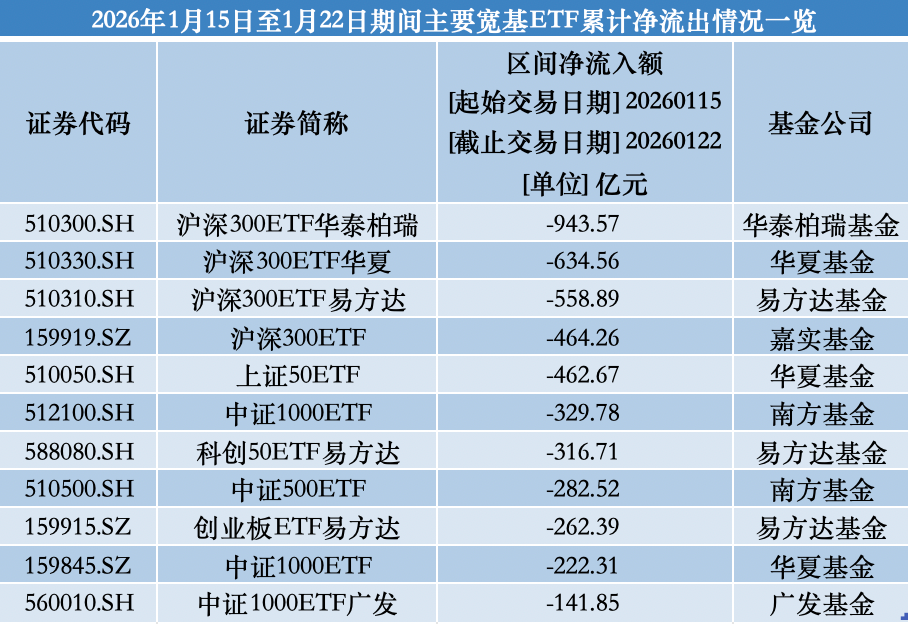 
上海精神卫生中心黄牛号贩子票贩子代网上预约代挂号电话股票型ETF资金一周净流出超4000亿，谁在抛售？