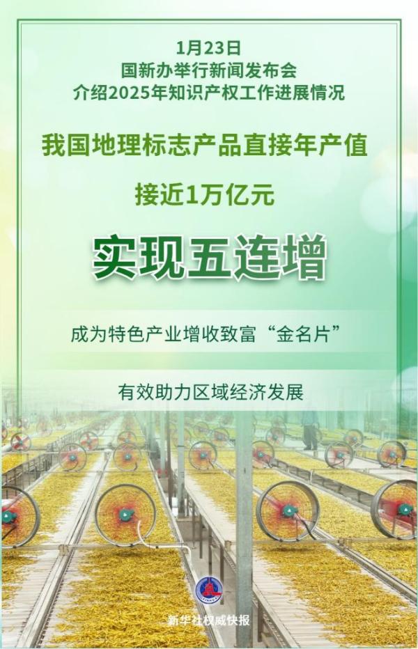 
广东药科大学附属第一医院黄牛号贩子票贩子代网上预约代挂号电话五连增！我国地理标志产品直接年产值接近1万亿元