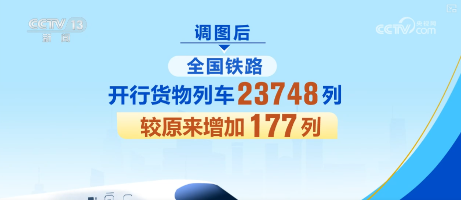 
北大口腔医院黄牛号贩子票贩子代网上预约代挂号电话铁路调图提质增能 释放新线能力、优化结构客货运输能力双双提升