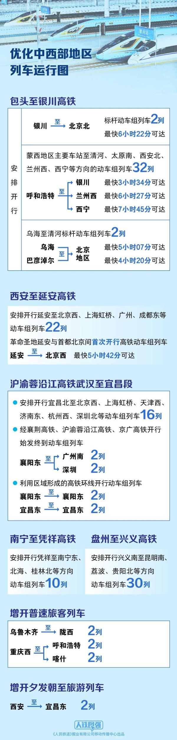 
广州市皮肤病防治所黄牛号贩子票贩子代网上预约代挂号电话铁路今起实行新的列车运行图 出行有哪些变化？一图看懂
