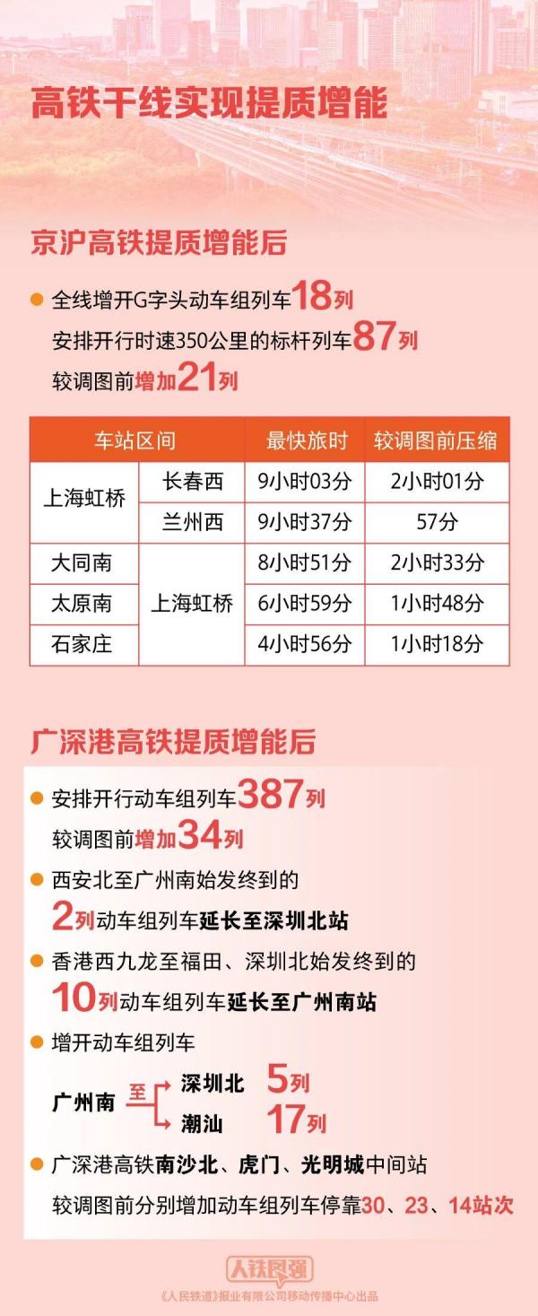 
广州市皮肤病防治所黄牛号贩子票贩子代网上预约代挂号电话铁路今起实行新的列车运行图 出行有哪些变化？一图看懂