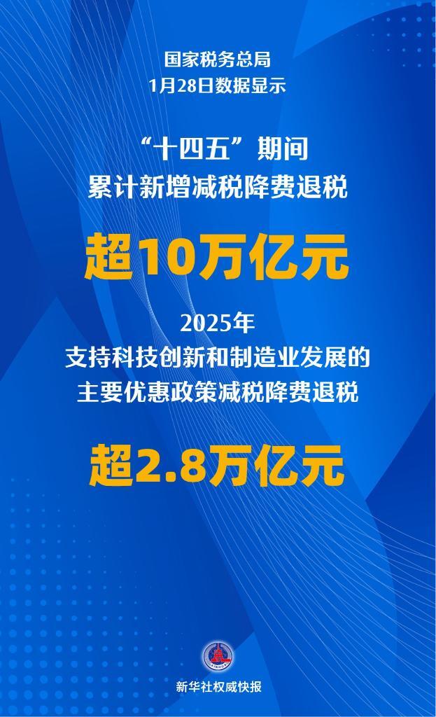 “十四五”期间累计新增减税降费退税超10万亿元