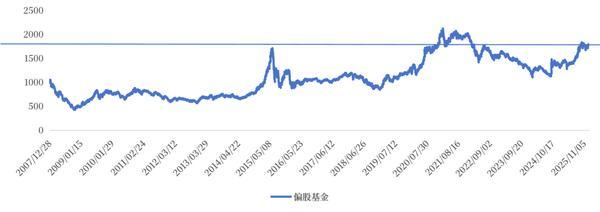 中国中医科学院西苑医院洪霞刘红梅郭德海张翠珍李亚俐黄牛挂号电话现在该止盈吗?