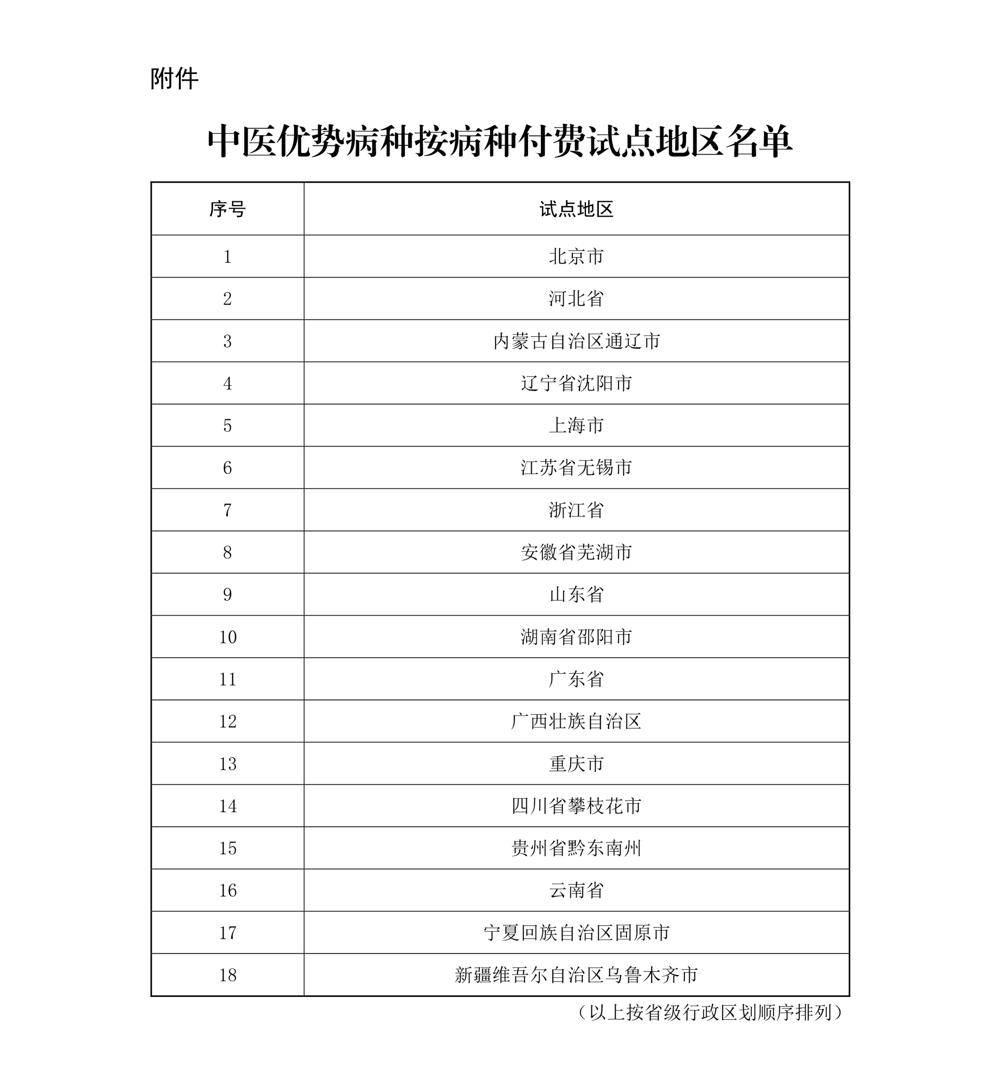 
上海市肺科医院朱余明张鹏谢冬李霞李惠萍李爱武熊安稳陈晓霞周崧雯黄牛挂号电话两部门：确定北京等地纳入中医优势病种按病种付费试点地区