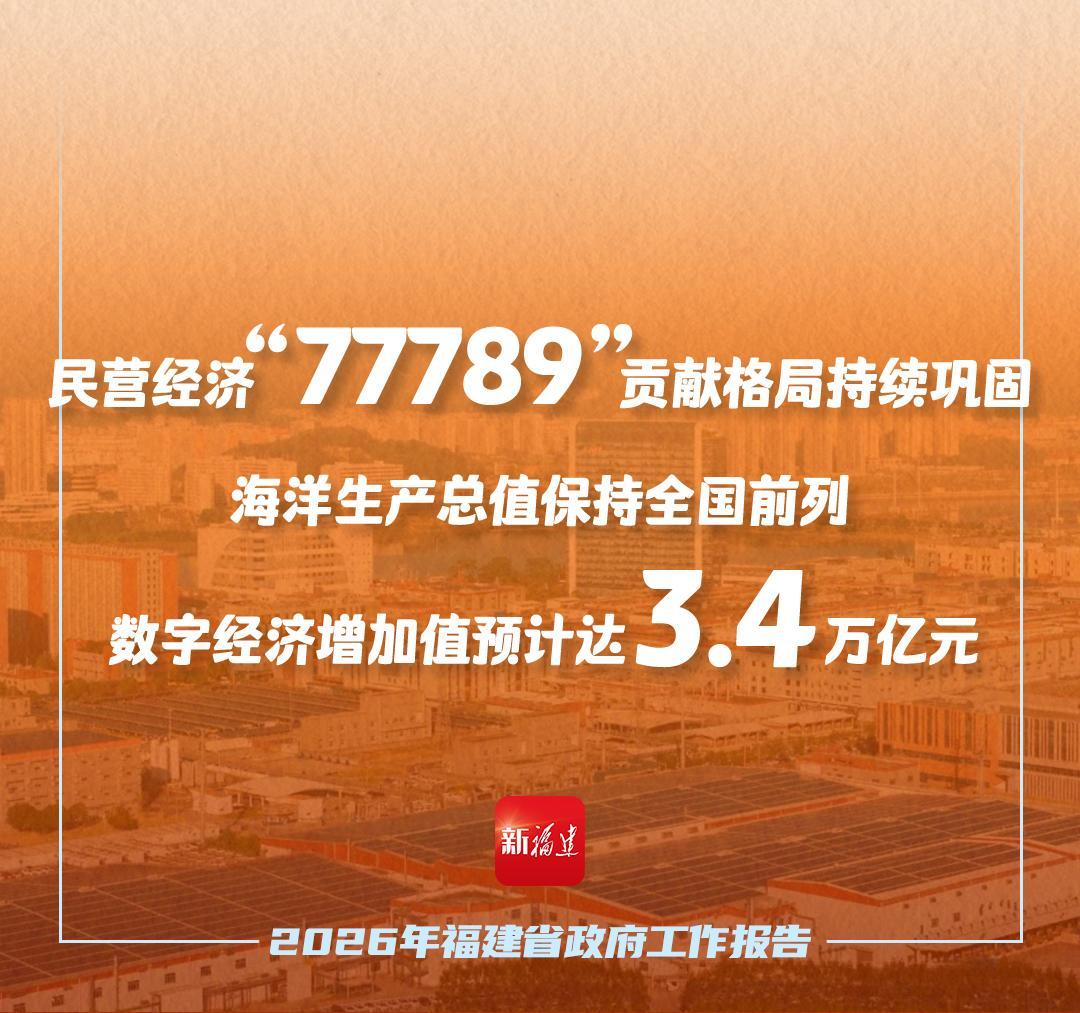 “拼”出圈！解锁福建“发展密码”