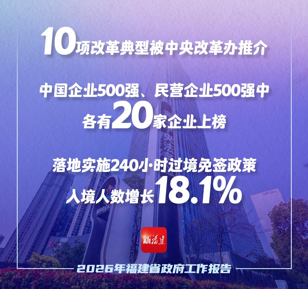 “拼”出圈！解锁福建“发展密码”