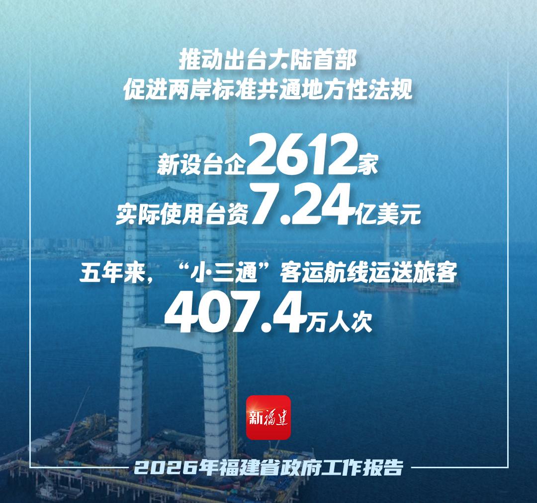 “拼”出圈！解锁福建“发展密码”