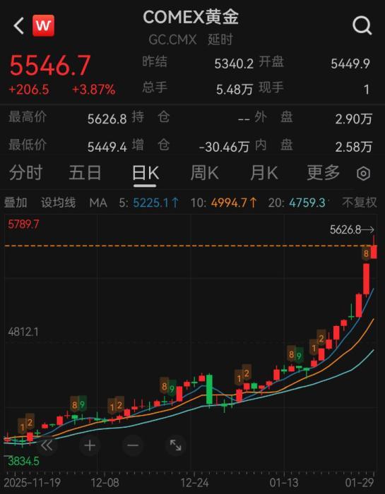 
天津市中心妇产科医院黄牛号贩子票贩子代网上预约代挂号电话国际金银价格大涨 多重力量叠加推动