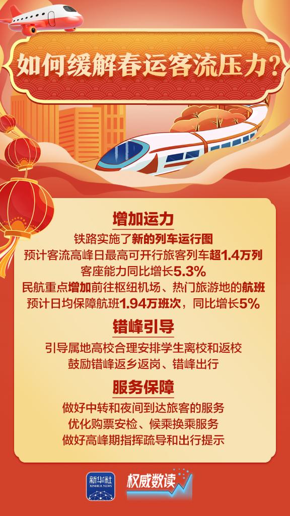 2026年春运将于2月2日启动 你关心的问题都在这里