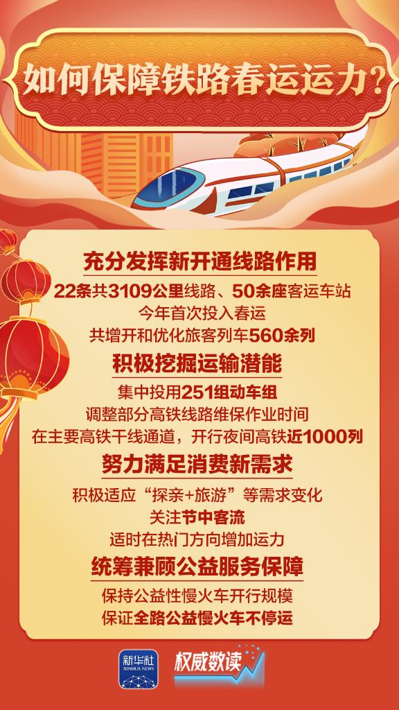 2026年春运将于2月2日启动 你关心的问题都在这里