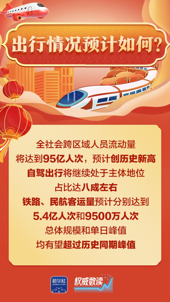 2026年春运将于2月2日启动 你关心的问题都在这里