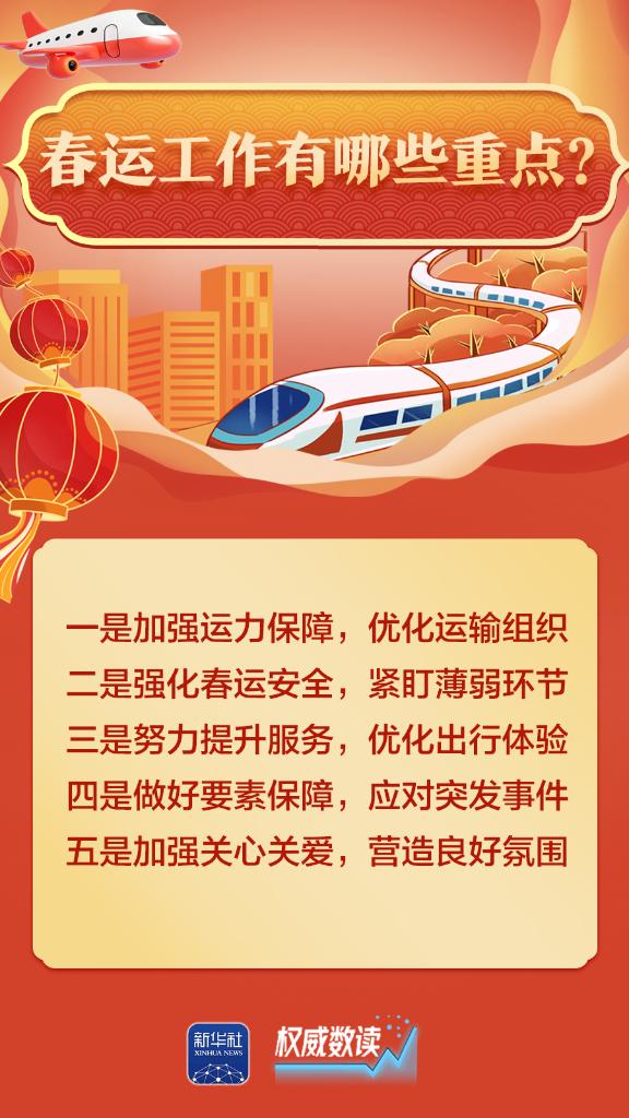 2026年春运将于2月2日启动 你关心的问题都在这里